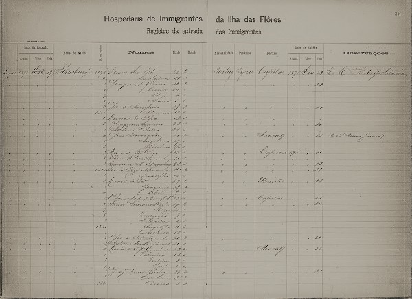 Registro de entrada de imigrantes na Hospedaria da Ilha das Flores, 1895