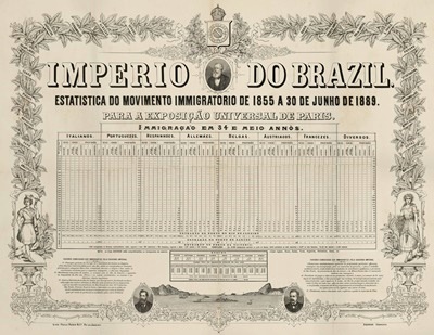 Estatística do movimento imigratório do Império brasileiro, realizada entre os anos de 1855 e 1889 para a Exposição Universal de Paris, França, 1889.